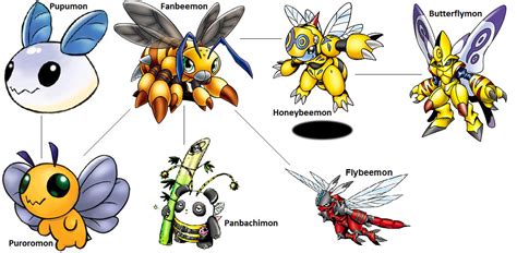 fanbeemon evolution line  As a survivor of a species that flourished in the Genesis of the Digital World, it is able to perform "Armor Digivolution", a "pseudo-digivolution" using the Digi-Eggs